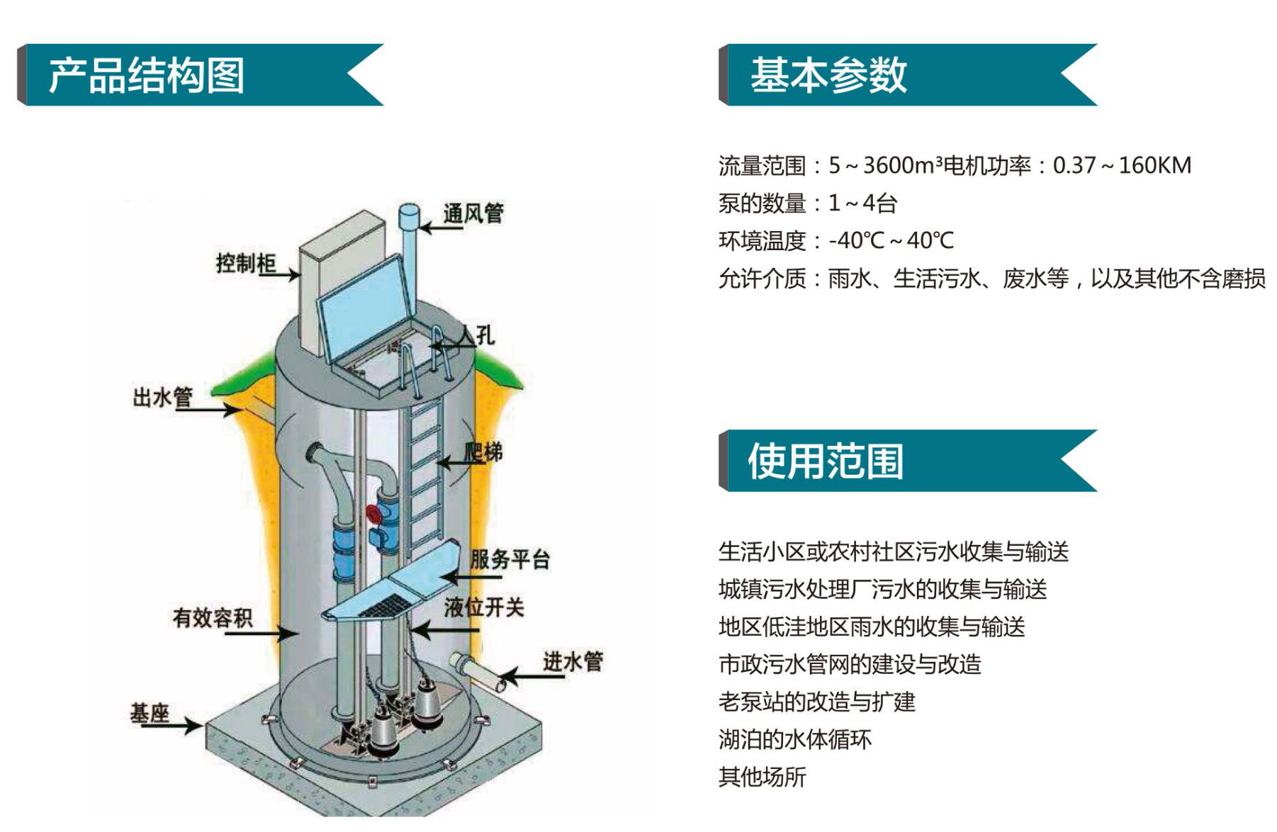 安徽一体化预制泵站产品结构图